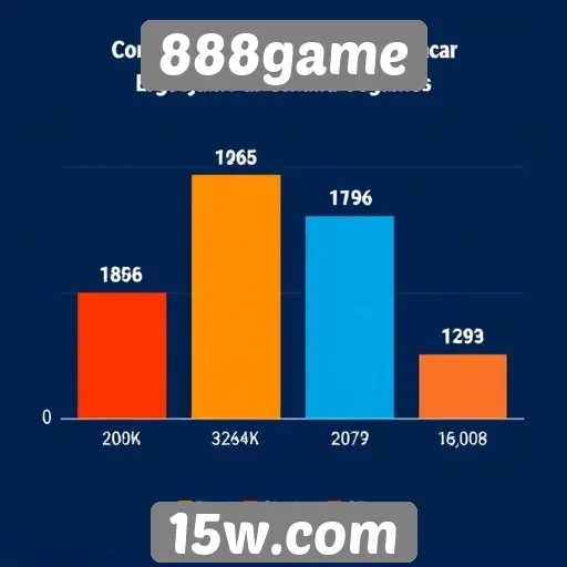 Estatísticas de usuários do 888game revelam popularidade crescente